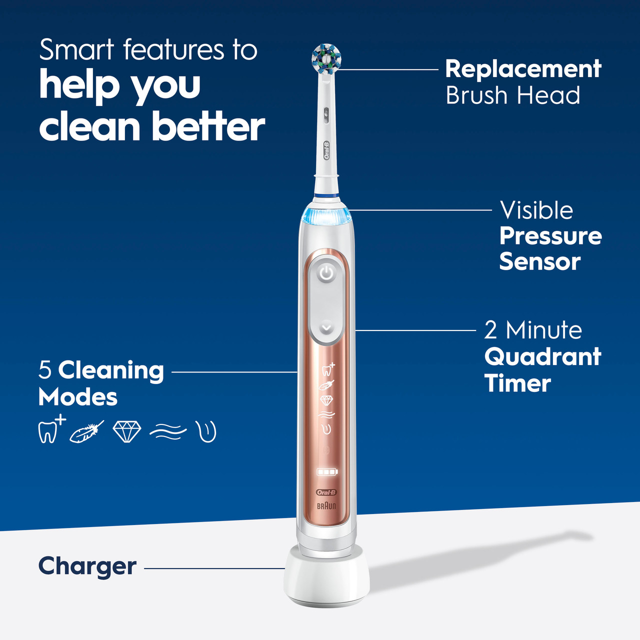 Oral-B Genius 7500 Rechargeable Genius-serien Lilla Lyserød Guld | DK_OB25320